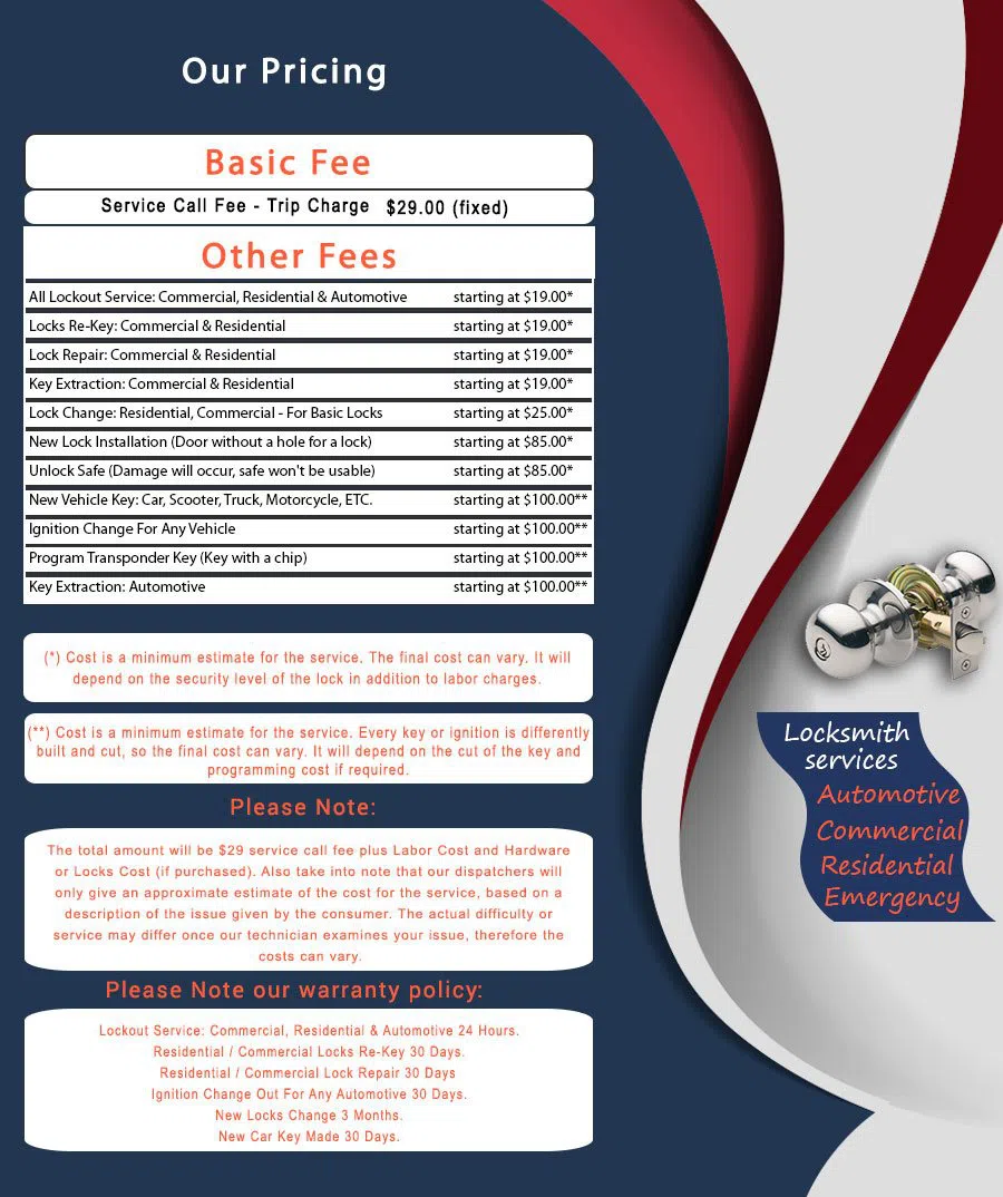 Fan District VA Locksmith Store, Fan District, VA 804-326-4987